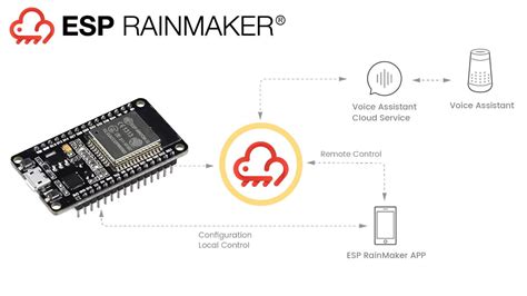 Projet is based on <strong>RFlink</strong> project "R29" (see. . Esp rainmaker mqtt